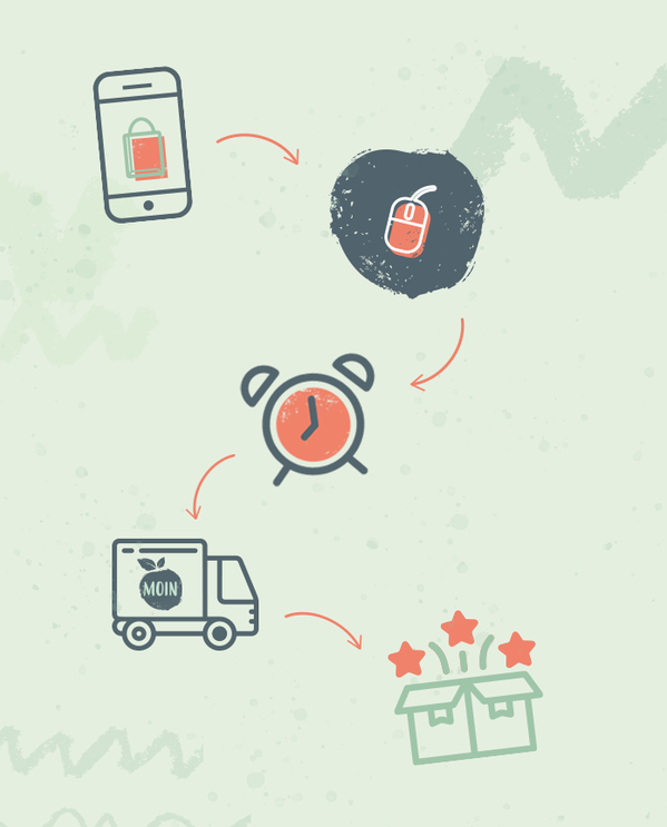 KI generiert: Illustration eines Online-Bestellprozesses: Handy, Maus, Uhr, LKW mit "MOIN", Paket mit Sternen.