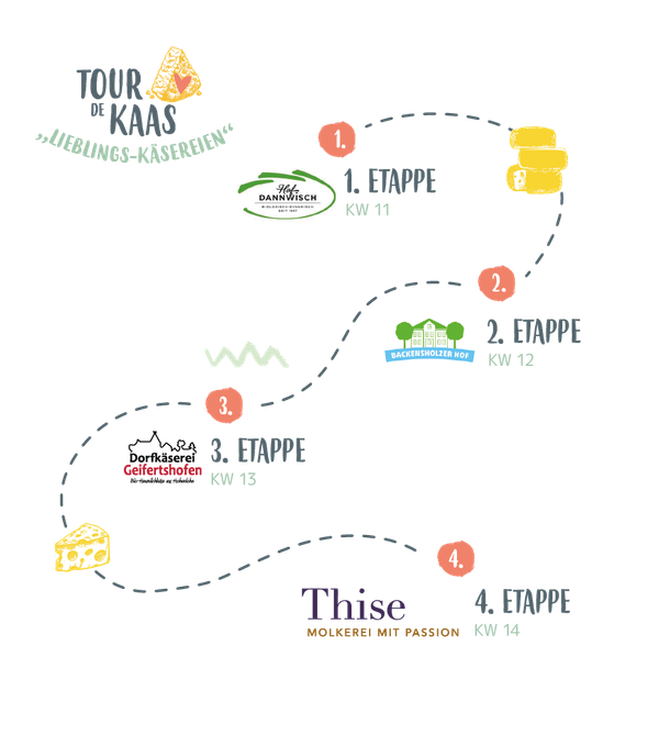 Tour de Kaas Etappen