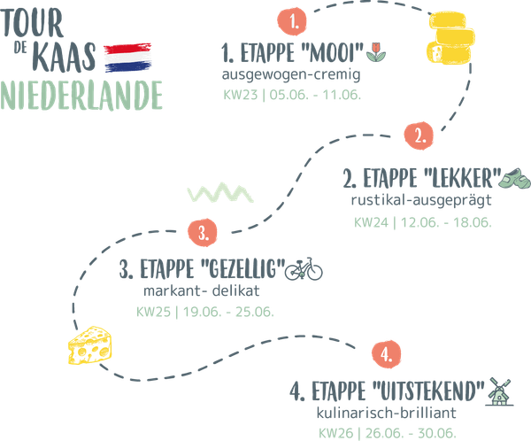 Schaf und Ziegen Käseplatte